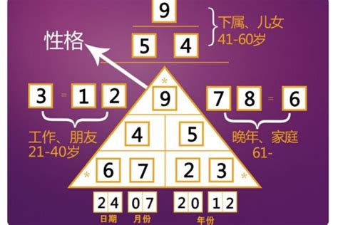 九宮格密碼|生命密碼怎麼算、了解自己的生命密碼、最完整解析